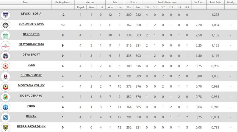 757/klasirane 4 krug.jpg Image